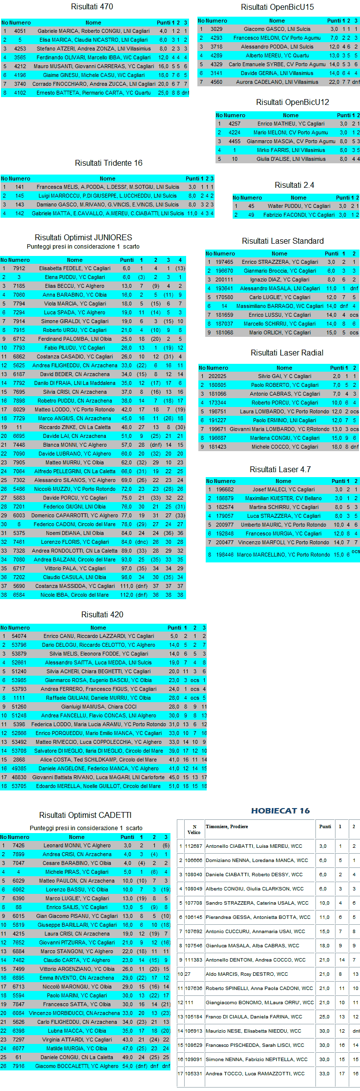 classifiche Trofeo Ciabatti