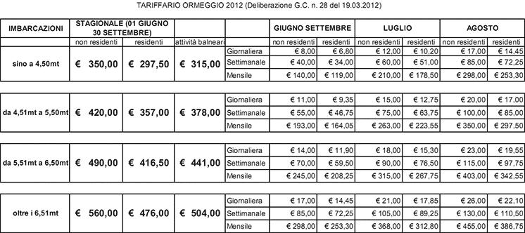 tariffe canale porto pino 2012